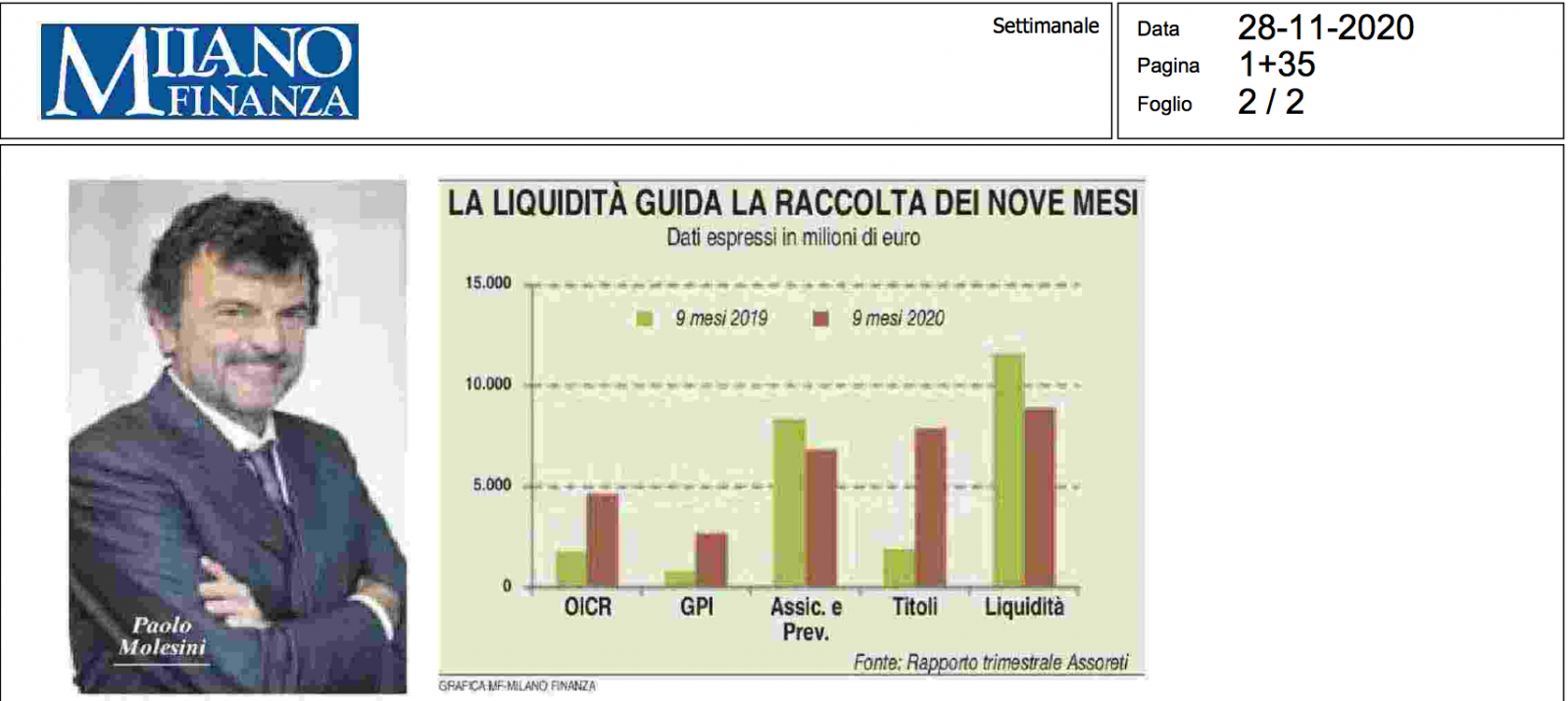 Articolo Milano Finanza