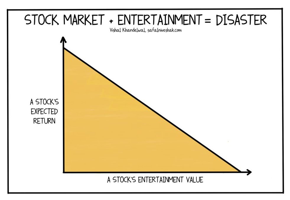 Investimento + Divertimento = Fallimento.